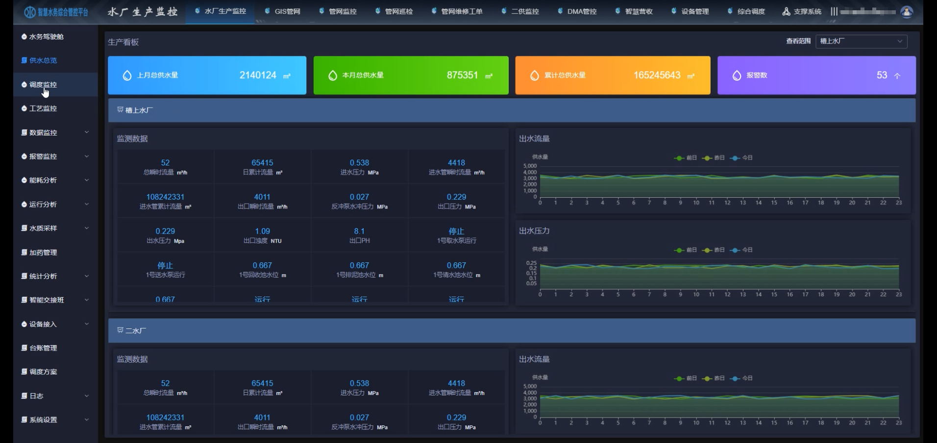 智慧水務包括哪些內(nèi)容 智慧水務系統(tǒng)介紹