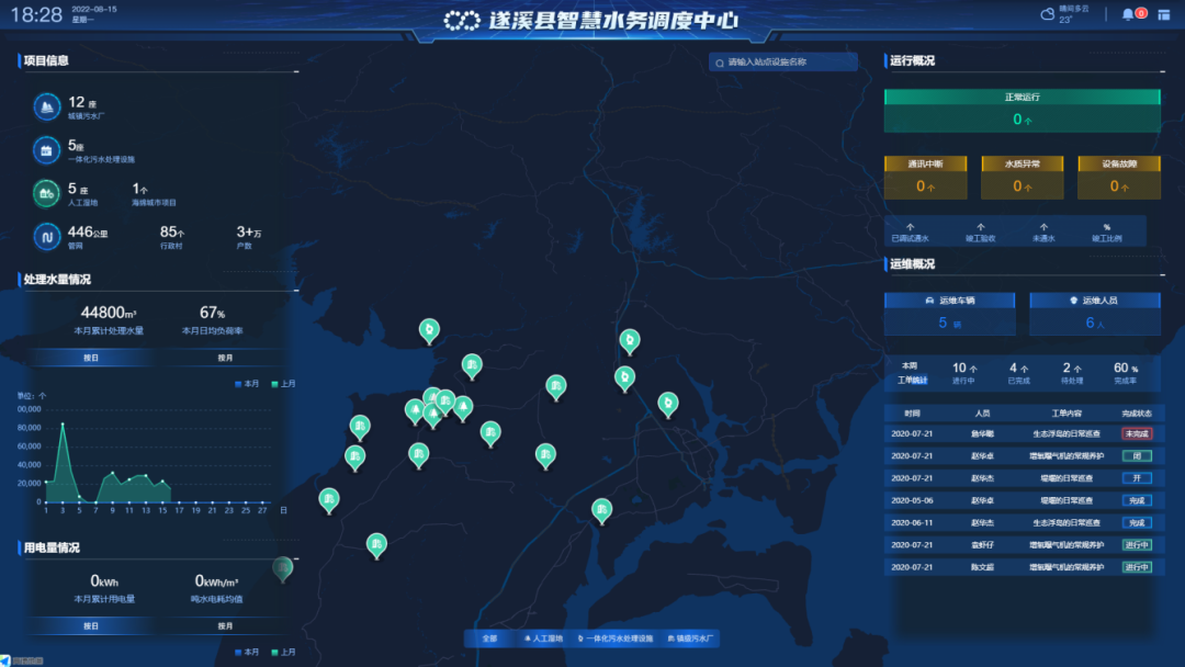 水資源短缺的原因 如何借助智慧水務來應對水資源短缺(圖4) 水資源短缺的原因 如何借助智慧水務來應對水資源短缺(圖4)