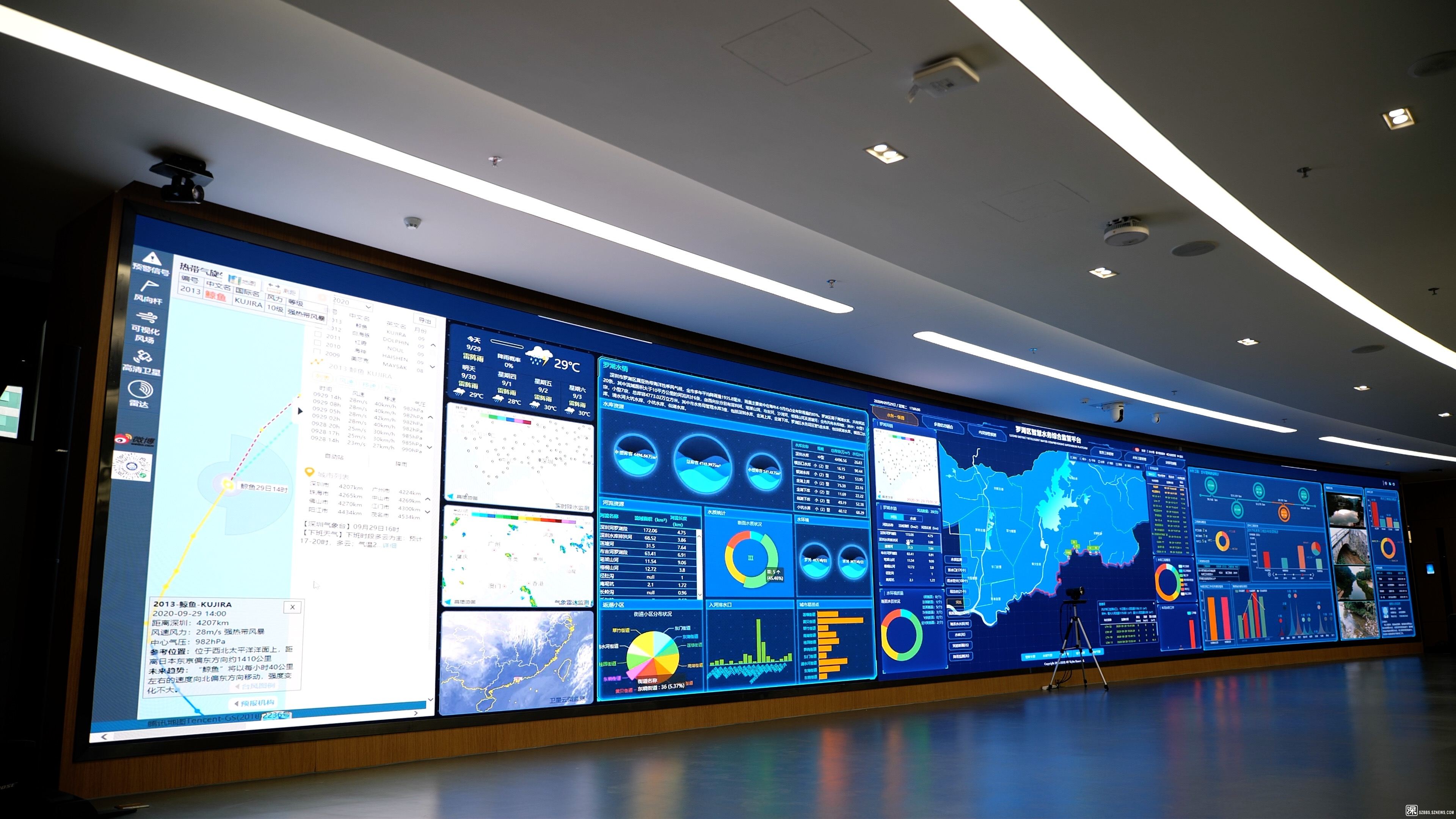 水務行業數字化轉型是可持續發展的趨勢(圖1) 水務行業數字化轉型是可持續發展的趨勢(圖1)