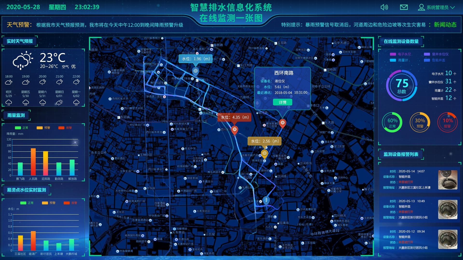 公用事業(yè)包括哪些 公用事業(yè)如何提高用水效率？(圖2)