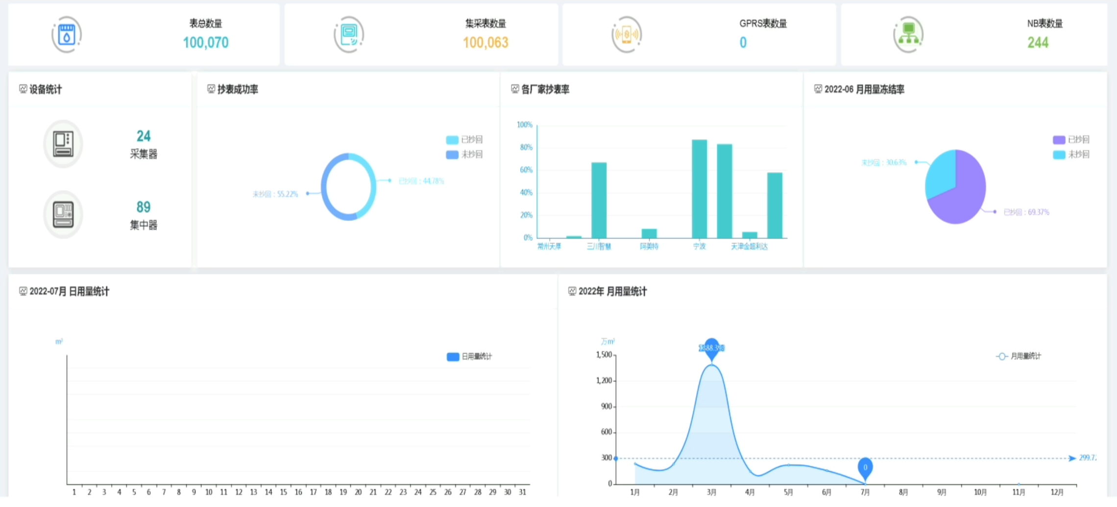 計(jì)量抄表.png 計(jì)量抄表.png