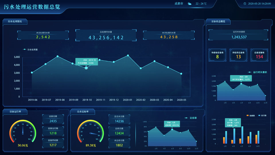 2021年智慧水務(wù)系統(tǒng)必備功能淺析(圖1) 2021年智慧水務(wù)系統(tǒng)必備功能淺析(圖1)