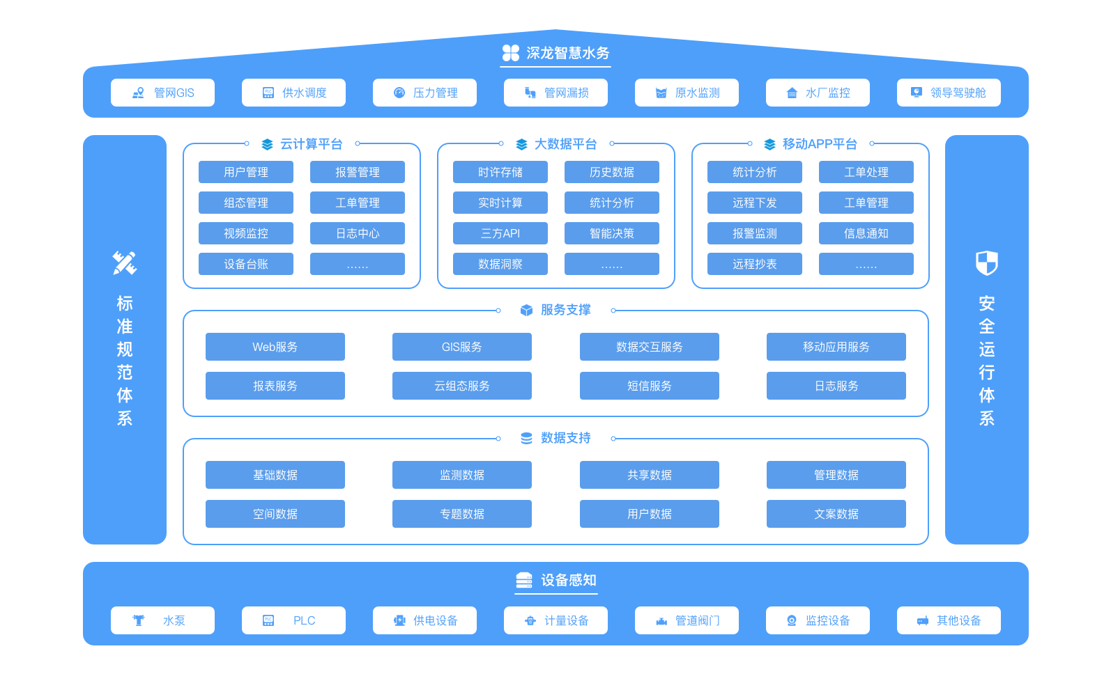 智能水務(wù)(圖1) 智能水務(wù)(圖1)
