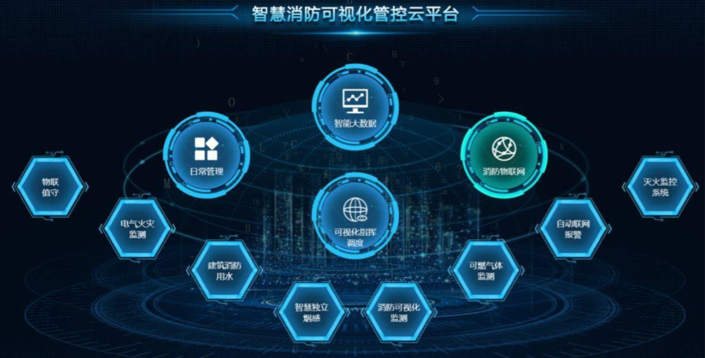 智慧消防監控平臺 讓消防管理可視化(圖2) 智慧消防監控平臺 讓消防管理可視化(圖2)