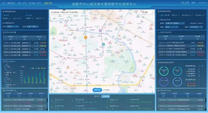 智慧污水處理污水管網(wǎng)監(jiān)測(cè) 保障管網(wǎng)運(yùn)行(圖2) 智慧污水處理污水管網(wǎng)監(jiān)測(cè) 保障管網(wǎng)運(yùn)行(圖2)