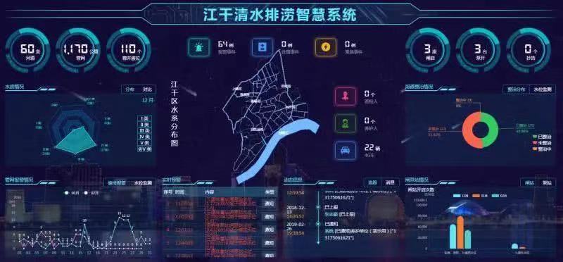 城市內澇的原因及解決措施(圖4) 城市內澇的原因及解決措施(圖4)