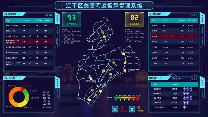 智慧河道云平臺解決方案 智能河道監測(圖3) 智慧河道云平臺解決方案 智能河道監測(圖3)