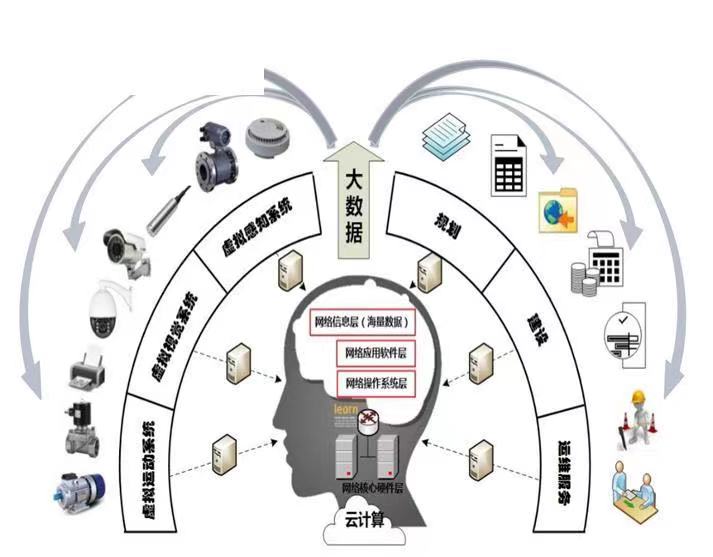 什么是智慧管網(wǎng) 智慧管網(wǎng)包含什么內(nèi)容(圖3) 什么是智慧管網(wǎng) 智慧管網(wǎng)包含什么內(nèi)容(圖3)